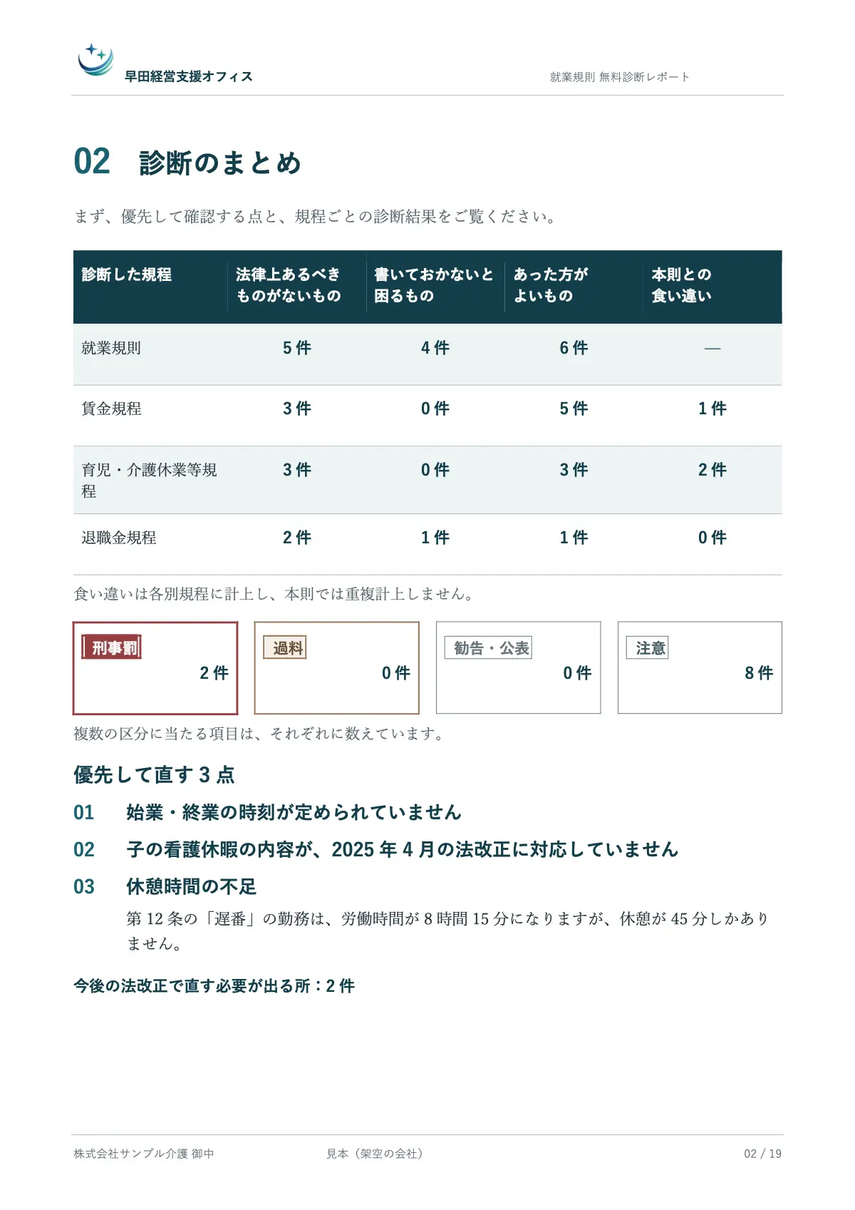 就業規則 無料診断レポート 2/3