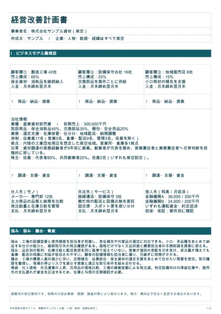 経営改善計画書・資金繰り表の表紙