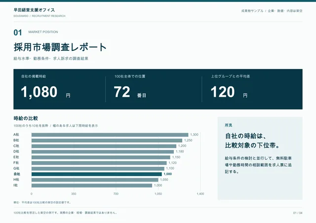 採用市場調査レポートの表紙