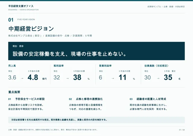 ビジョン・経営課題・組織体制計画の表紙